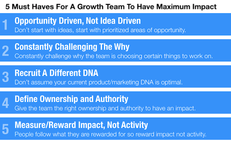 how to create a growth plan maximum impact