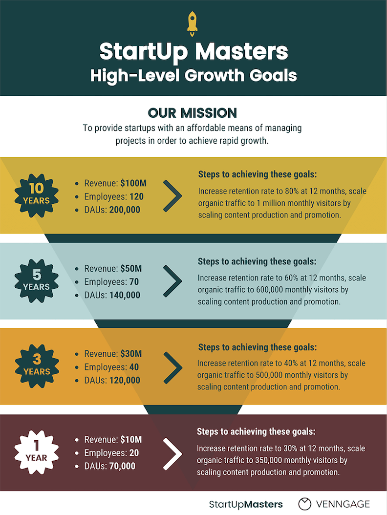 how to create a growth strategy growth plan