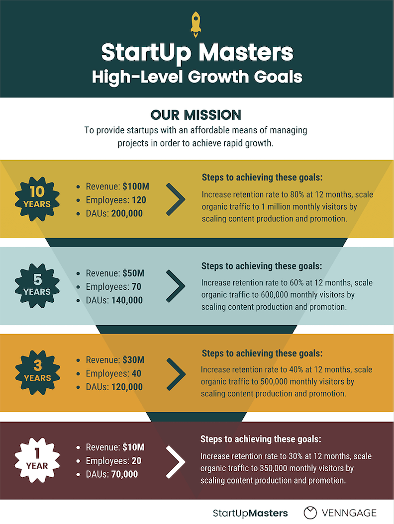 growth strategy case study pdf