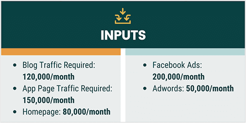 how to create a growth strategy inputs for OKRs