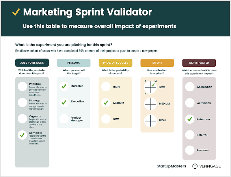 how to create a growth strategy that works sprint indicator