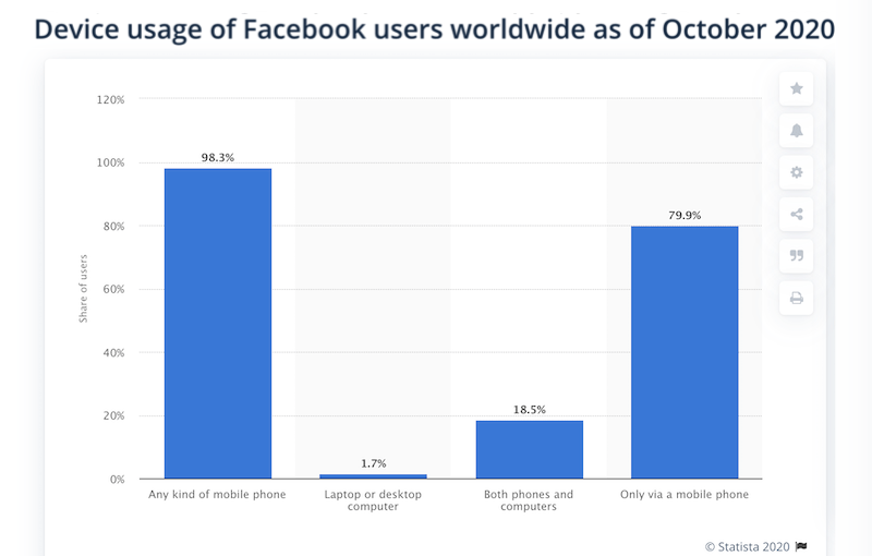 how to focus on customers in 2021 facebook stats