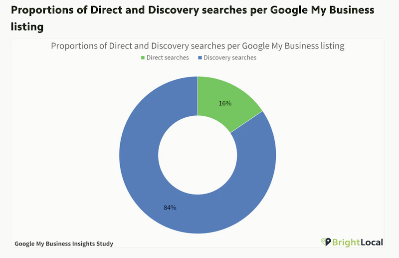 Rank Higher On Google Maps