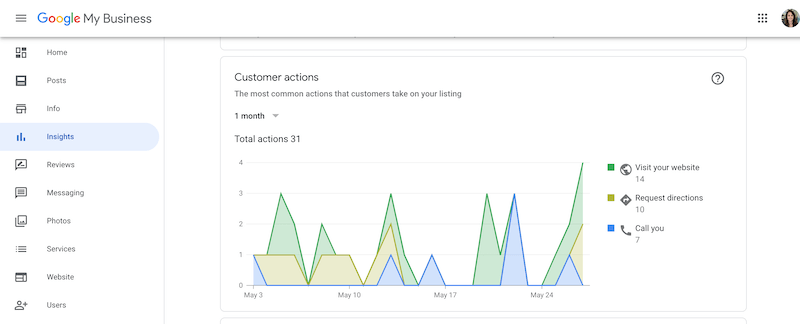 how to use Google My Business- insights.png