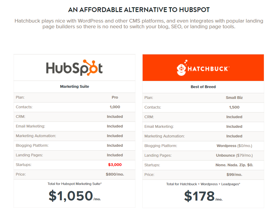 hatchbuck perfect landing page