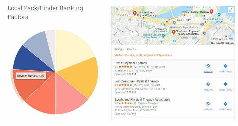Hyperlocal marketing Local Pack ranking factors Moz