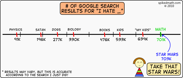 Google search results for I hate math