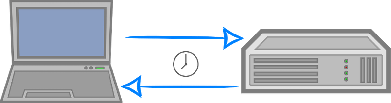 improve core web vitals—computer and server