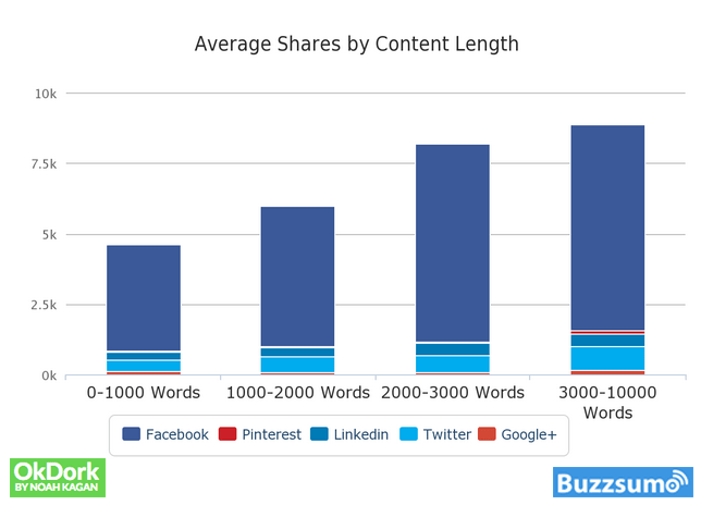 inbound-marketing-examples-word-count