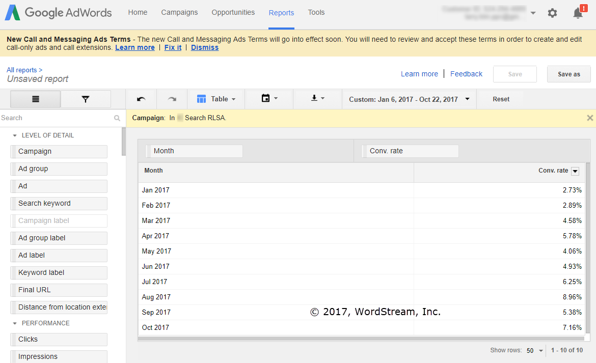 adwords rlsa conversion rates