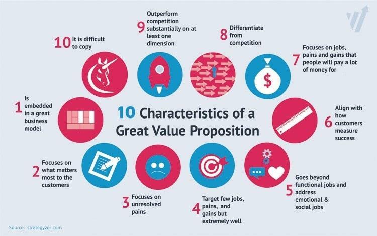 How to Increase Sales in 2023 (16 Essential Hacks)