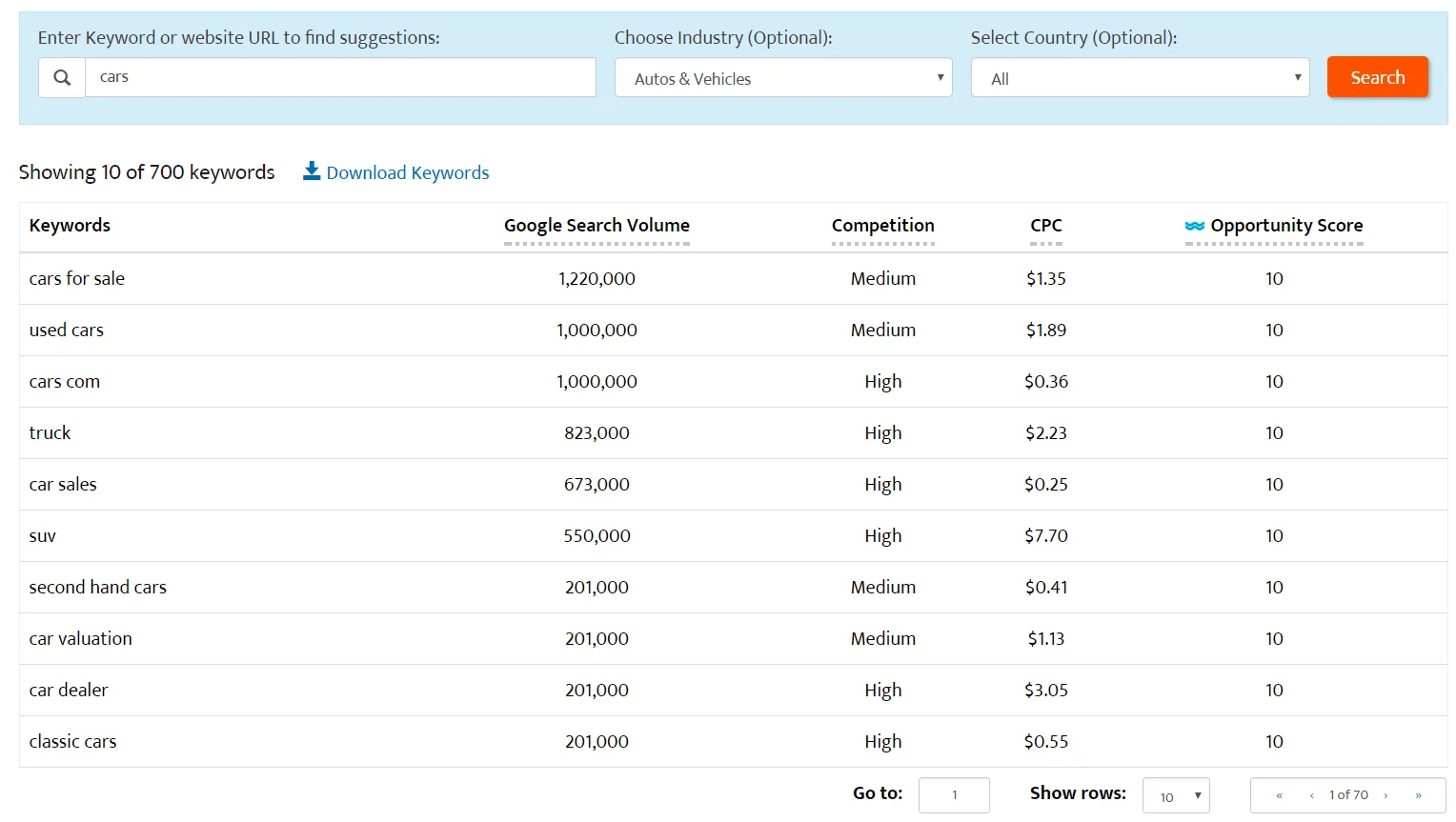 keyword research by industry