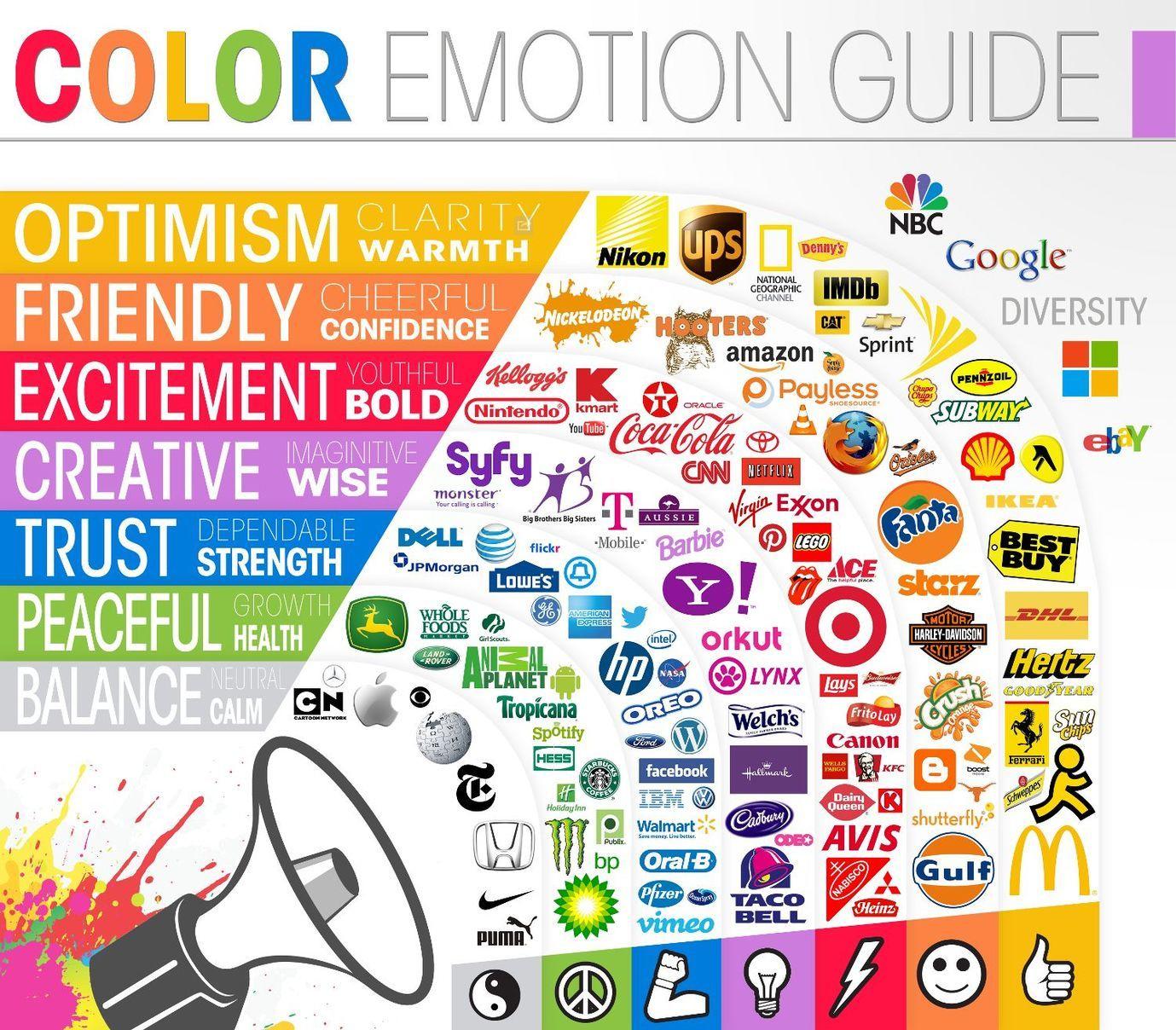 Infographic templates color emotion guide