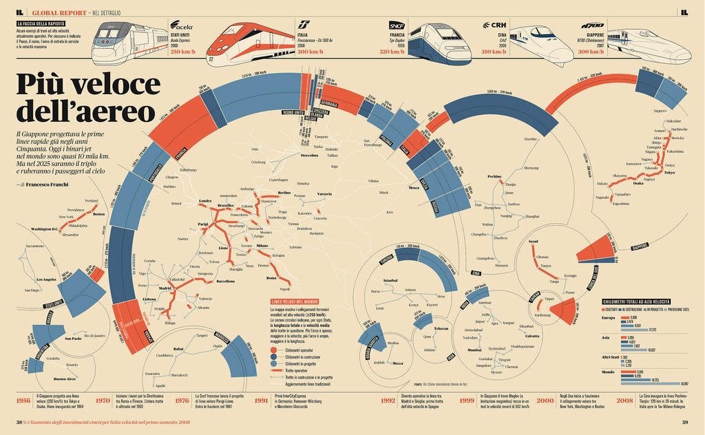 Infographic templates use of color