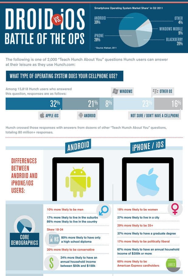 Infographic templates side by side comparison