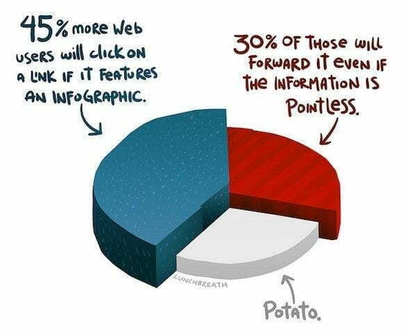 Infographic templates lunchbreath cartoon