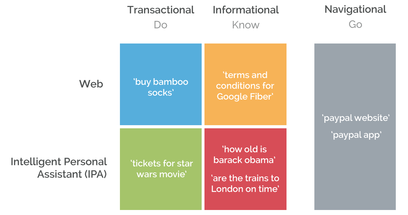 search query intent marketing