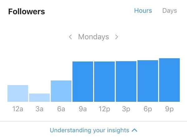 The Complete Guide to Instagram Analytics
