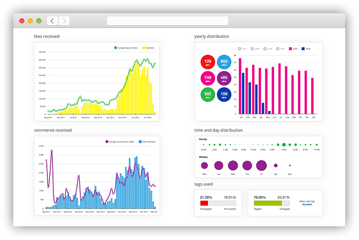 best instagram analytics tools