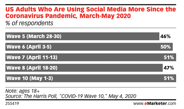 Instagram demographics that matter to social media marketers in 2021 social media increase