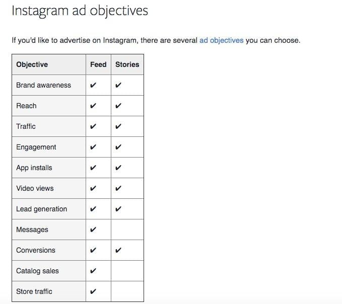 Instagram ad objectives