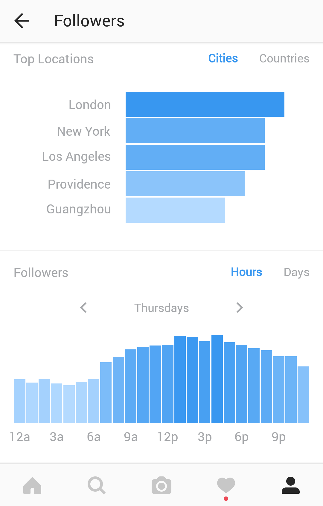 Instagram giveaways follower analytics