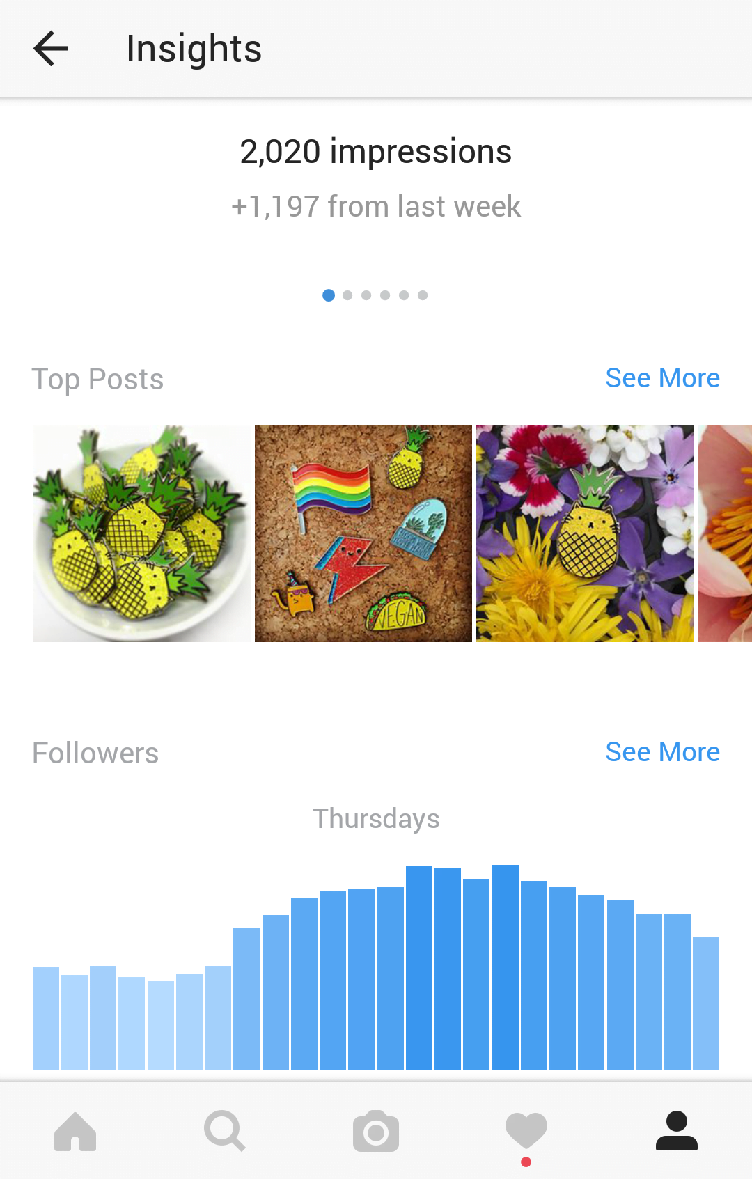 Instagram giveaways Insights Impressions