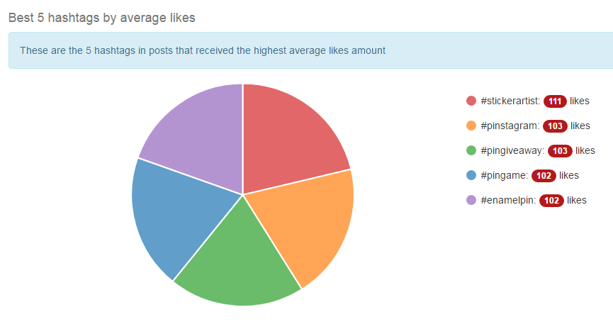 Instagram giveaways hashtags