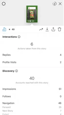 instagram story analytics interactions