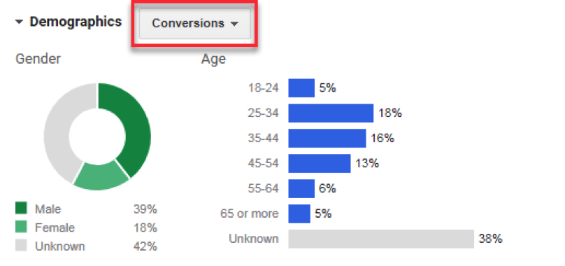 demographics insurance marketing tactics