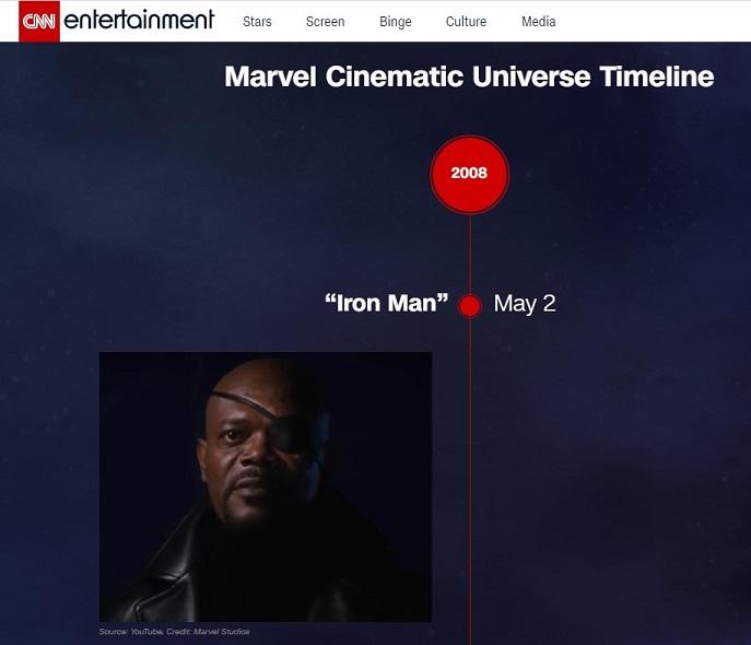 interactive content example: CNN's Marvel Timeline