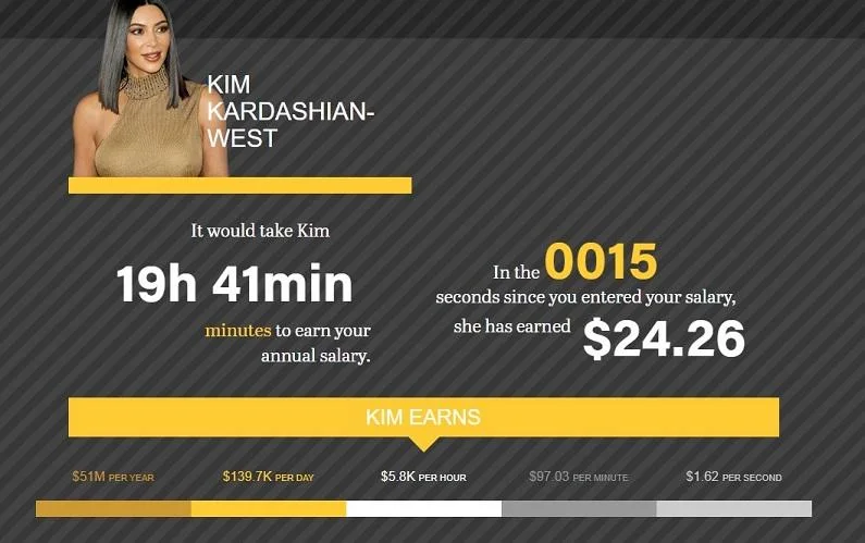 interactive content example: Missy Empire's You vs. the Kardashians