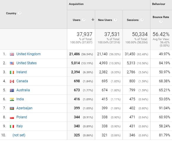 international traffic sources