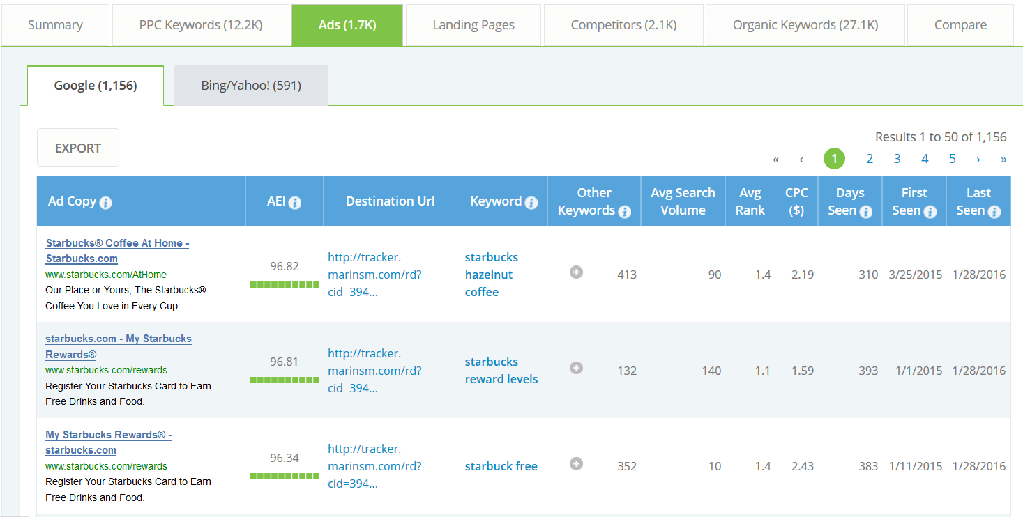 ispionage for competitor analysis