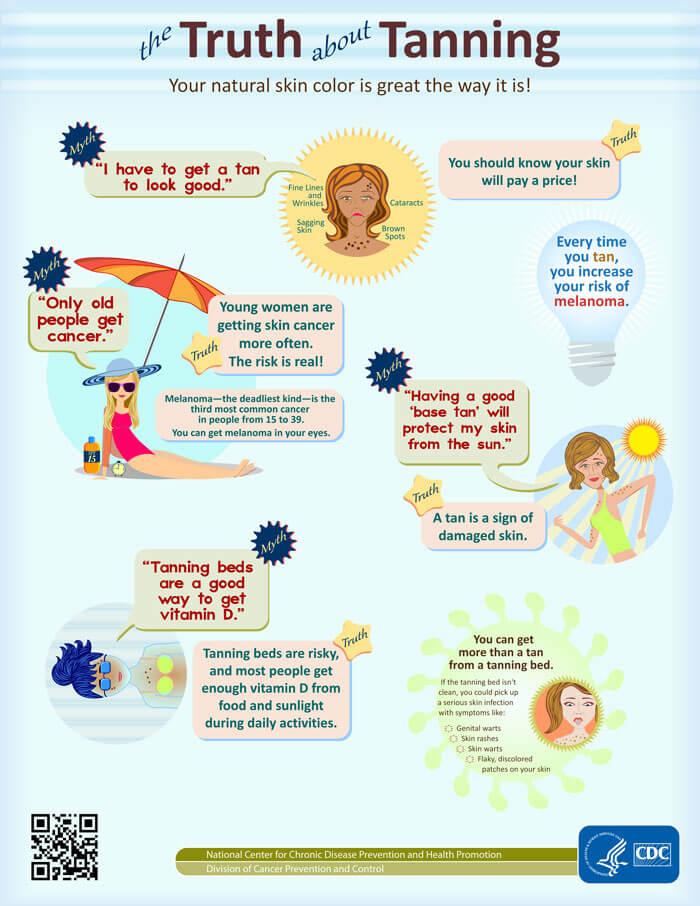 July marketing ideas UV safety month infographic