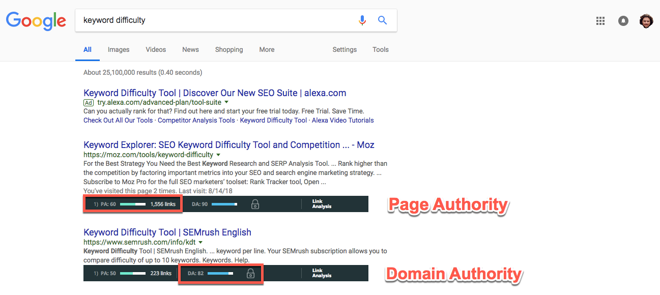 Keyword Difficulty Page Authority