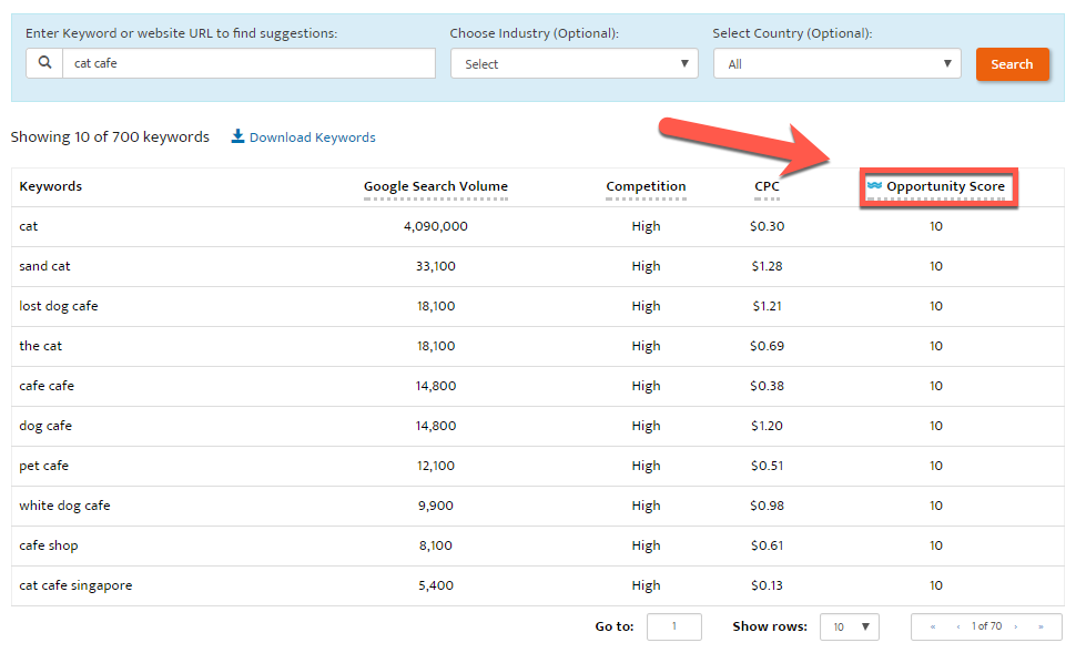 Keyword Difficulty FKT