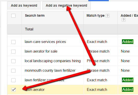 Keyword Difficulty Negatives