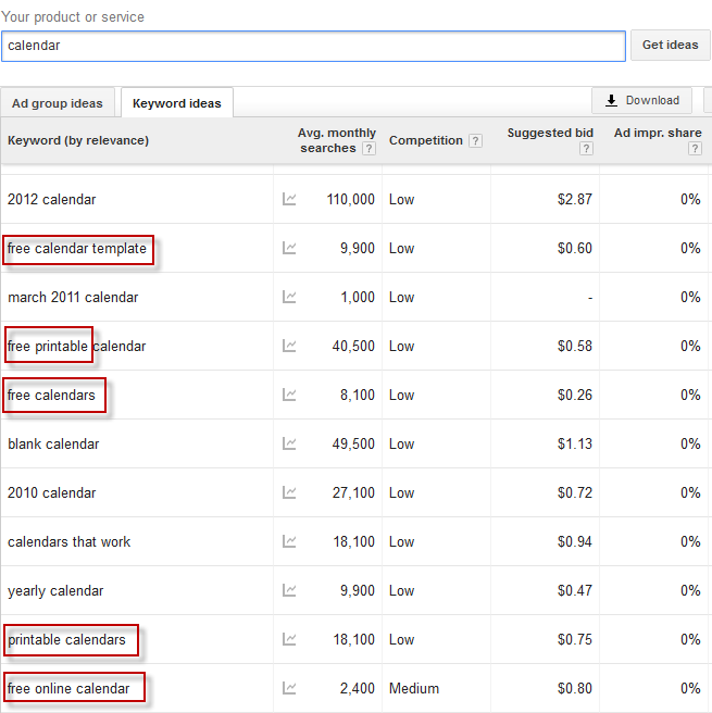 Negative Keyword Planner