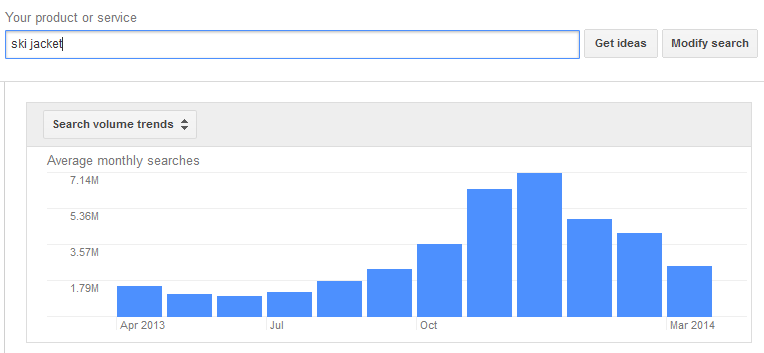 keyword planner trends