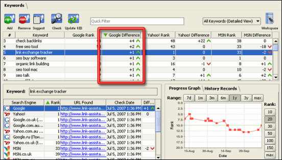 Rank tracking software from Rank Tracker