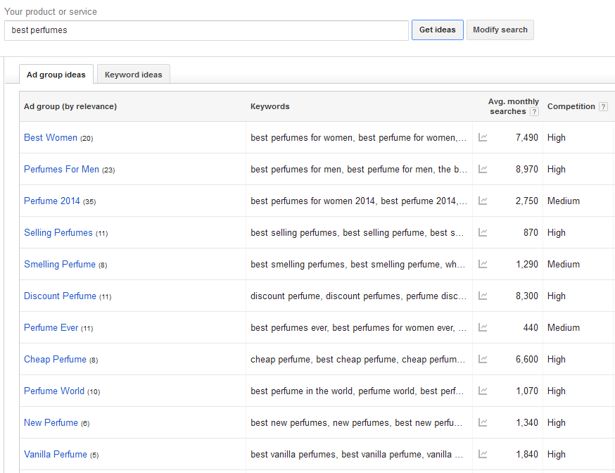 blogging keyword optimization