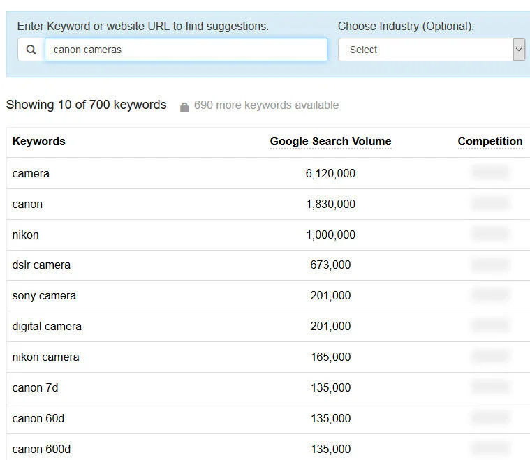 keyword research for ecommerce ppc
