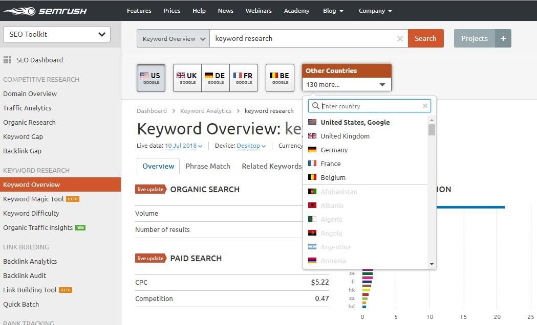 international keyword research