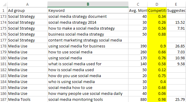 keyword research prioritization