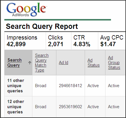 Keyword search queries in Google often obfuscate a number of queries.