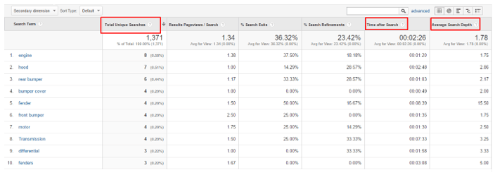 analytics data