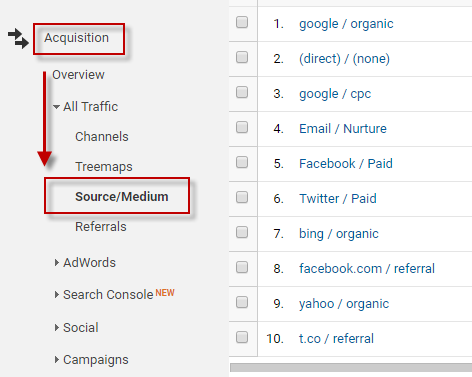 Keyword Search Volume Google Analytics traffic sources