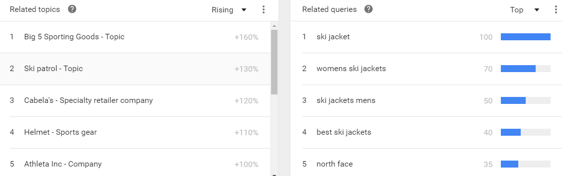 Keyword search volume Google Trends related terms report