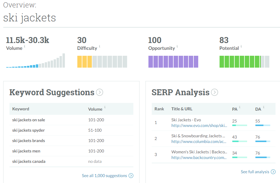 Keyword search volume Moz Keyword Explorer